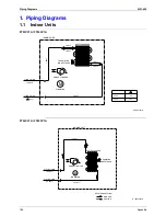 Предварительный просмотр 197 страницы Daikin FT25CV1A Service Manual