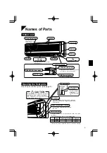 Preview for 6 page of Daikin FT50GAVAL Operation Manual