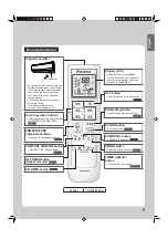 Предварительный просмотр 9 страницы Daikin FTHF20RVLT Operation Manual