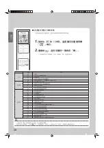 Preview for 60 page of Daikin FTHF20RVLT Operation Manual