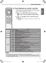 Preview for 33 page of Daikin FTHF25XVMV Operation Manual