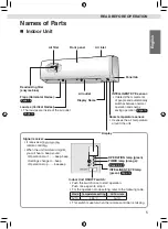 Preview for 7 page of Daikin FTHF50VVMV Operation Manual