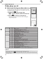 Preview for 64 page of Daikin FTHF50VVMV Operation Manual