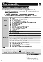 Preview for 19 page of Daikin FTHT35UV16W Operation Manual