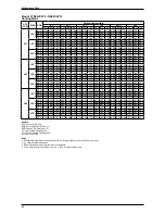 Preview for 22 page of Daikin FTK-J series Technical Manual