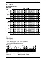 Предварительный просмотр 23 страницы Daikin FTK-J series Technical Manual