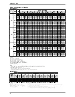 Preview for 24 page of Daikin FTK-J series Technical Manual