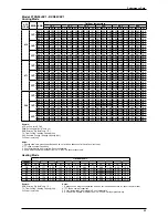 Предварительный просмотр 25 страницы Daikin FTK-J series Technical Manual