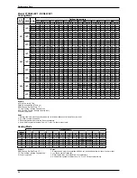 Preview for 26 page of Daikin FTK-J series Technical Manual