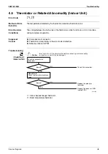 Предварительный просмотр 73 страницы Daikin FTK(X)M-P Series Service Manual