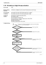 Preview for 80 page of Daikin FTK(X)M-P Series Service Manual