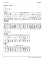 Preview for 36 page of Daikin FTK09NMVJU Engineering Data