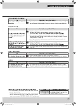 Preview for 59 page of Daikin FTK09NMVJU Operation Manual