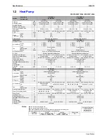 Preview for 17 page of Daikin FTK25JV1NB9 Service Manual