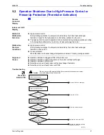 Предварительный просмотр 76 страницы Daikin FTK25JV1NB9 Service Manual