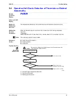 Preview for 78 page of Daikin FTK25JV1NB9 Service Manual