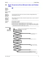 Предварительный просмотр 82 страницы Daikin FTK25JV1NB9 Service Manual