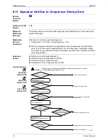 Preview for 85 page of Daikin FTK25JV1NB9 Service Manual