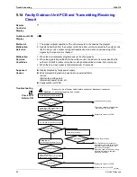 Preview for 89 page of Daikin FTK25JV1NB9 Service Manual