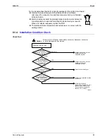 Предварительный просмотр 98 страницы Daikin FTK25JV1NB9 Service Manual