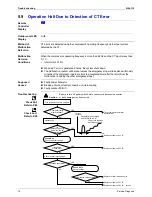 Preview for 83 page of Daikin FTK25JVE9 Service Manual