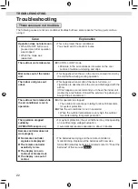 Preview for 24 page of Daikin FTKA25VAVMV Operation Manual