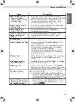 Preview for 25 page of Daikin FTKA25VAVMV Operation Manual