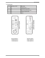 Предварительный просмотр 14 страницы Daikin FTKB09AXVJU Service Manual