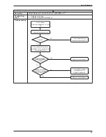 Предварительный просмотр 50 страницы Daikin FTKB09AXVJU Service Manual