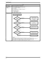 Preview for 55 page of Daikin FTKB09AXVJU Service Manual