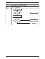 Предварительный просмотр 57 страницы Daikin FTKB09AXVJU Service Manual