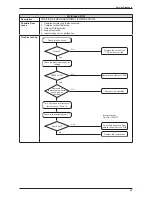 Предварительный просмотр 58 страницы Daikin FTKB09AXVJU Service Manual