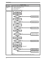 Preview for 59 page of Daikin FTKB09AXVJU Service Manual