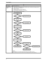 Preview for 65 page of Daikin FTKB09AXVJU Service Manual