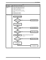 Предварительный просмотр 66 страницы Daikin FTKB09AXVJU Service Manual