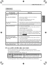 Preview for 53 page of Daikin FTKB25WAVMV Operation Manual