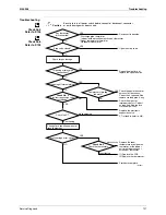 Preview for 130 page of Daikin FTKD50BVM Service Manual