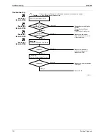 Preview for 133 page of Daikin FTKD50BVM Service Manual