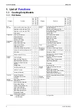 Preview for 13 page of Daikin FTKE25BVM Service Manual