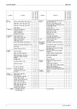 Preview for 15 page of Daikin FTKE25BVM Service Manual