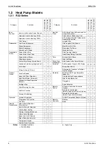 Preview for 19 page of Daikin FTKE25BVM Service Manual