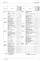 Preview for 22 page of Daikin FTKE25BVM Service Manual