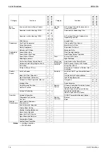 Preview for 27 page of Daikin FTKE25BVM Service Manual