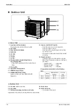 Preview for 135 page of Daikin FTKE25BVM Service Manual