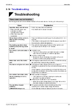 Preview for 170 page of Daikin FTKE25BVM Service Manual