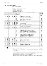 Preview for 181 page of Daikin FTKE25BVM Service Manual