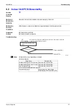 Preview for 182 page of Daikin FTKE25BVM Service Manual