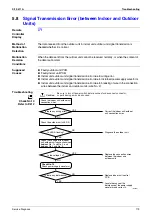 Preview for 190 page of Daikin FTKE25BVM Service Manual