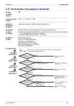 Preview for 194 page of Daikin FTKE25BVM Service Manual