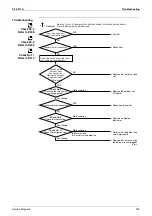 Preview for 200 page of Daikin FTKE25BVM Service Manual